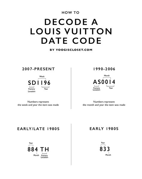 louis vuitton date|louis vuitton date codes chart.